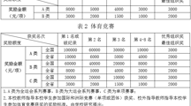 2025世俱杯官方用球员工学科与技能竞赛奖励办法
